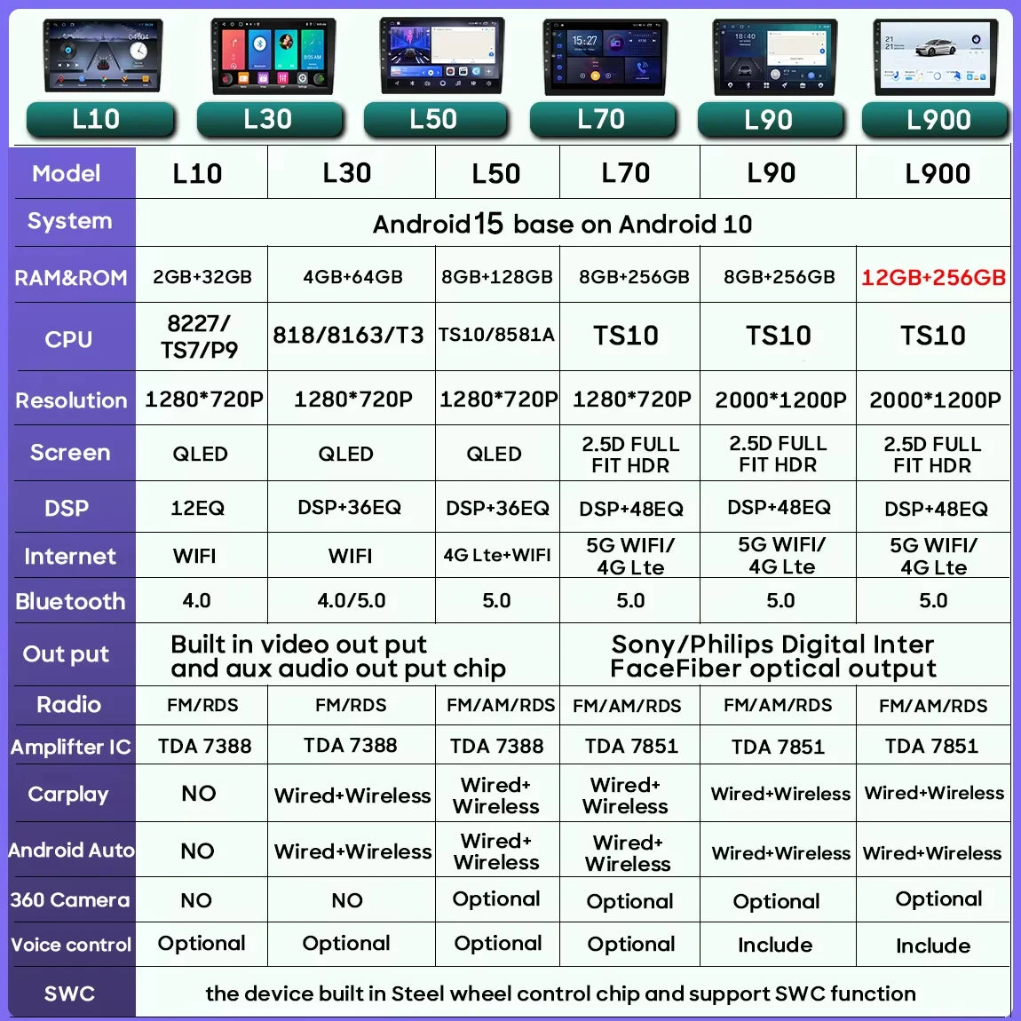 No 2din Android 16 For Peugeot 2008 208 Series 2012 - 2018 Carplay Car Radio Multimedia Player Stereo Video GPS Autoradio DVD 2k