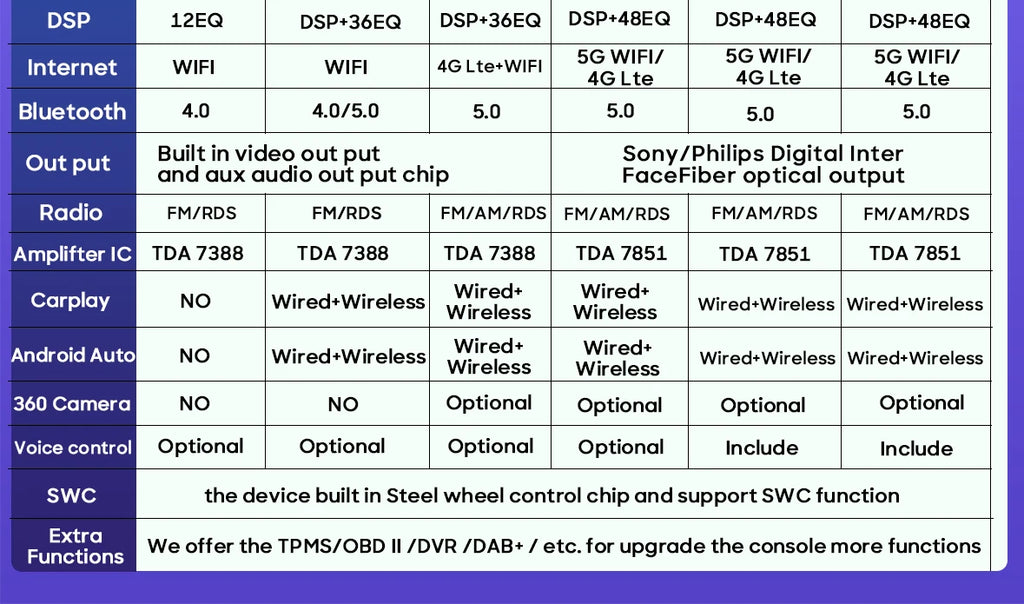 No 2din Android 16 For Peugeot 2008 208 Series 2012 - 2018 Carplay Car Radio Multimedia Player Stereo Video GPS Autoradio DVD 2k