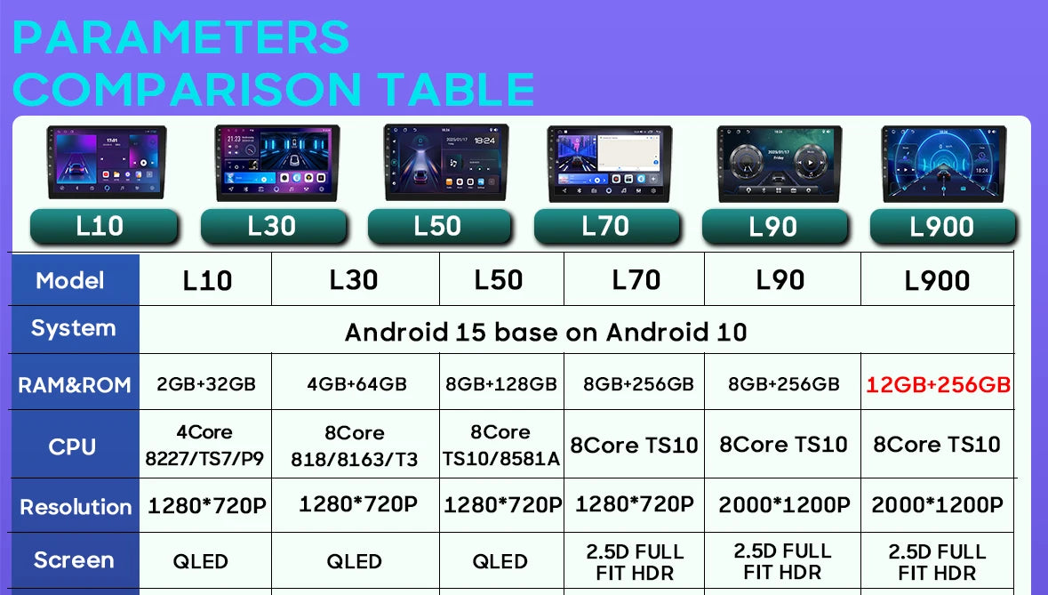 No 2din Android 16 For Peugeot 2008 208 Series 2012 - 2018 Carplay Car Radio Multimedia Player Stereo Video GPS Autoradio DVD 2k