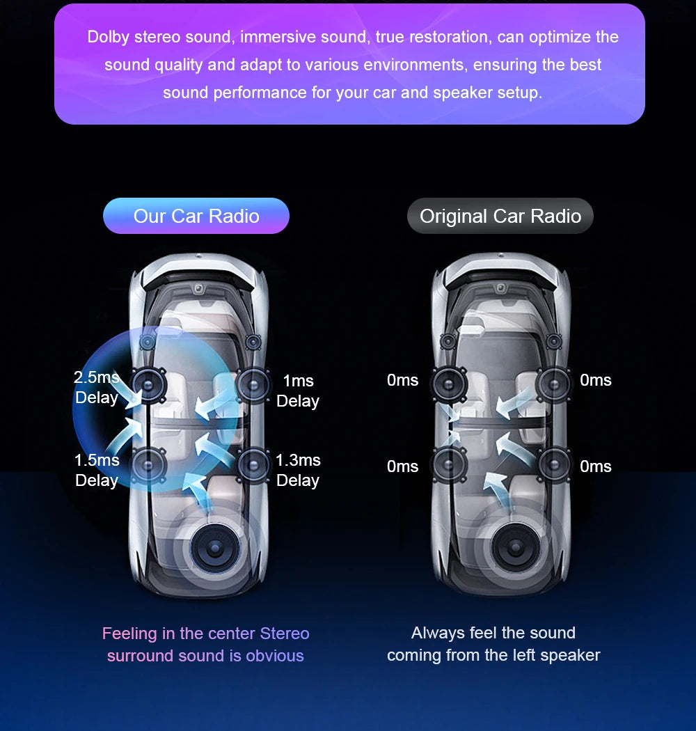 No 2din Android 16 For Peugeot 2008 208 Series 2012 - 2018 Carplay Car Radio Multimedia Player Stereo Video GPS Autoradio DVD 2k