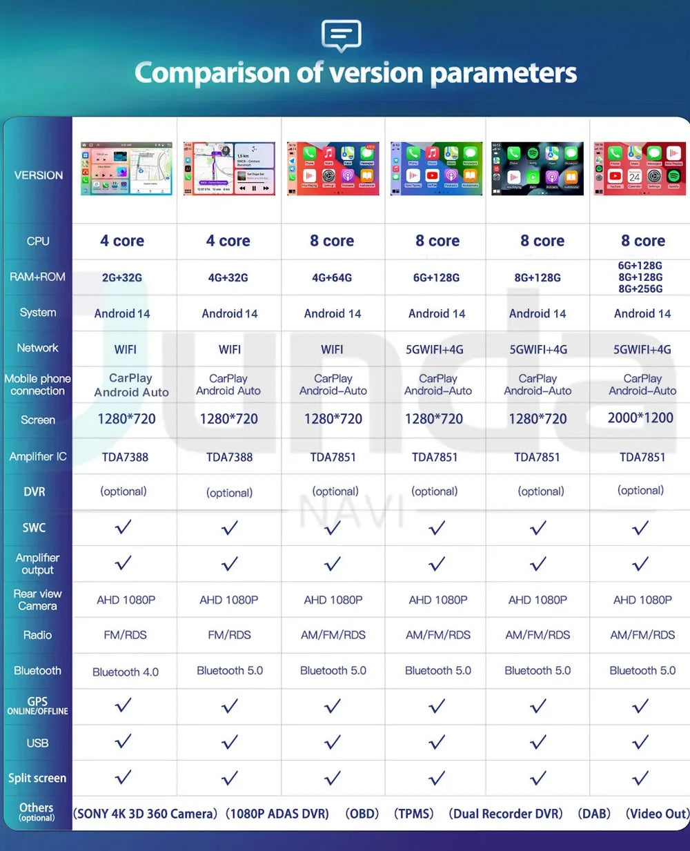 Carplay 2 Din Android 15 Car Radio Audio Multimedia For Opel Corsa E 2014 2015 - 2019 GPS Navigation Auto Stereo Monitor BT WIFI